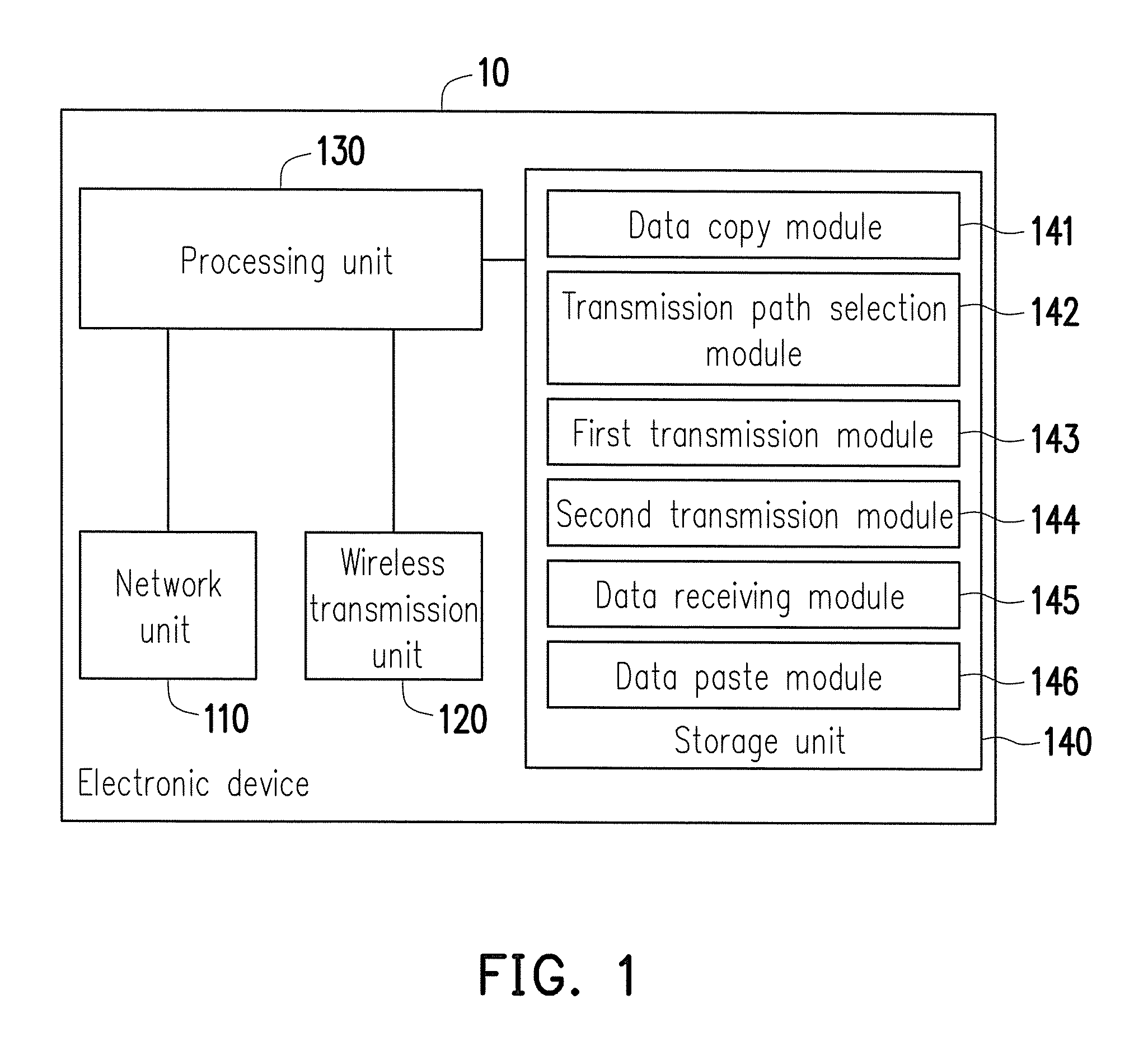 Electronic device and data copy method between electronic devices