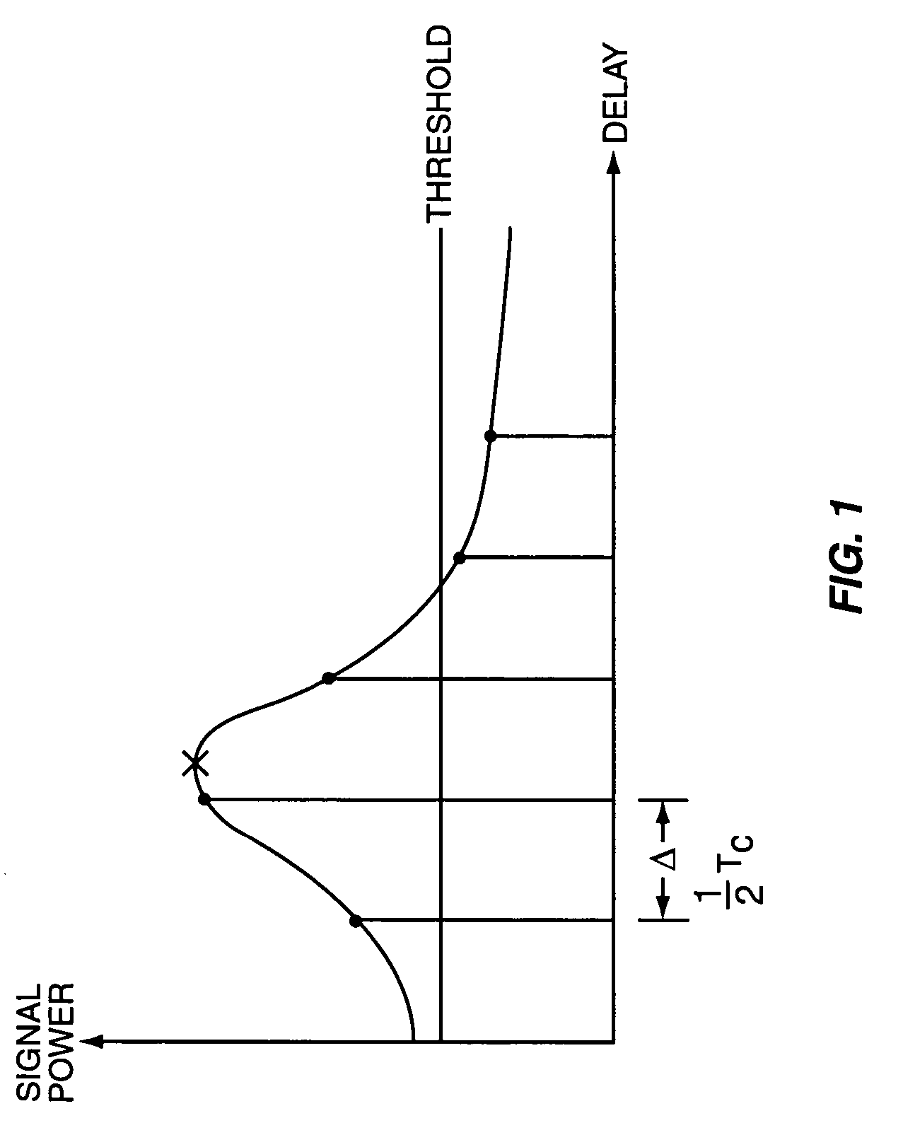 Adaptive timing recovery via generalized RAKE reception