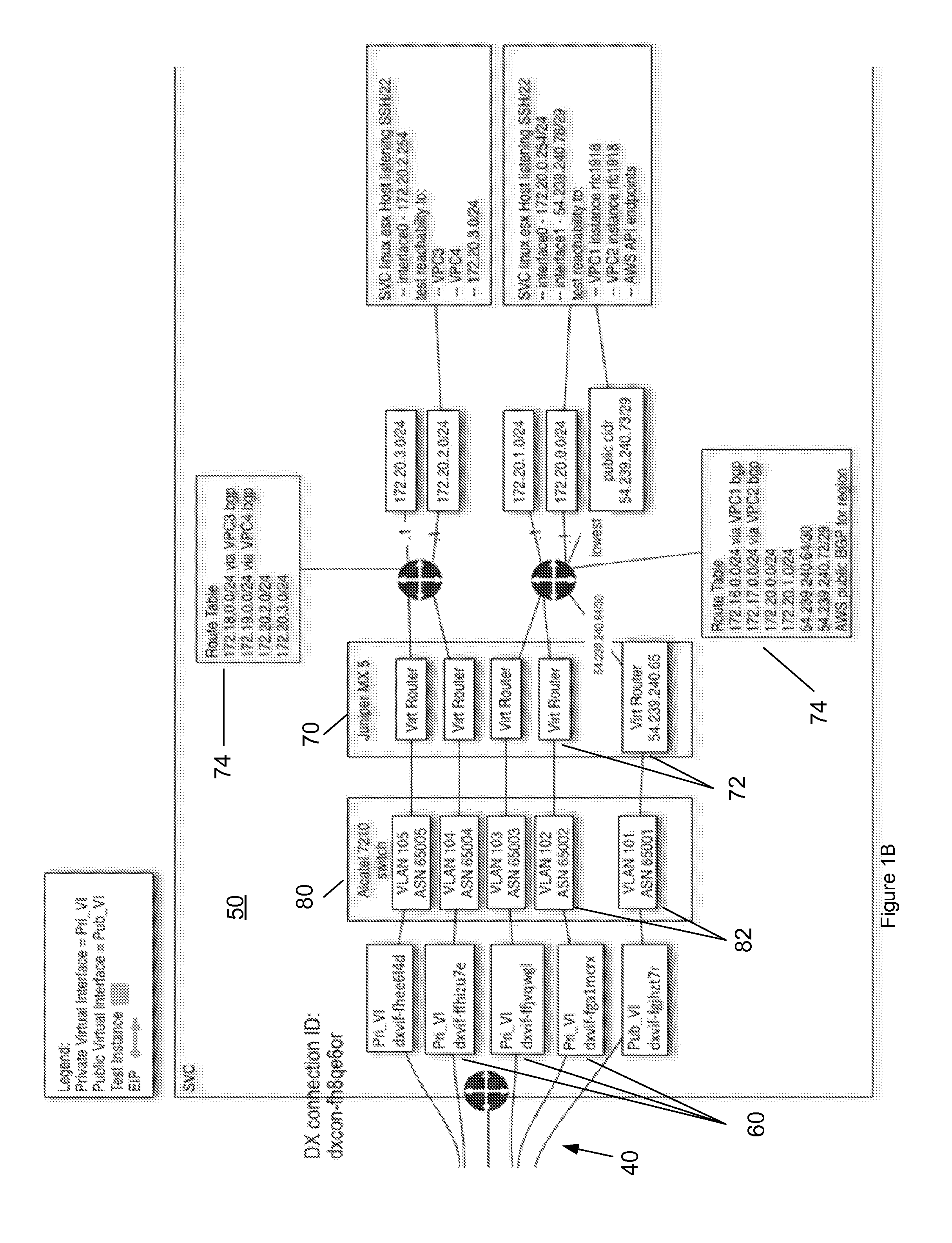 Direct Connect Virtual Private Interface for a One to Many Connection with Multiple Virtual Private Clouds