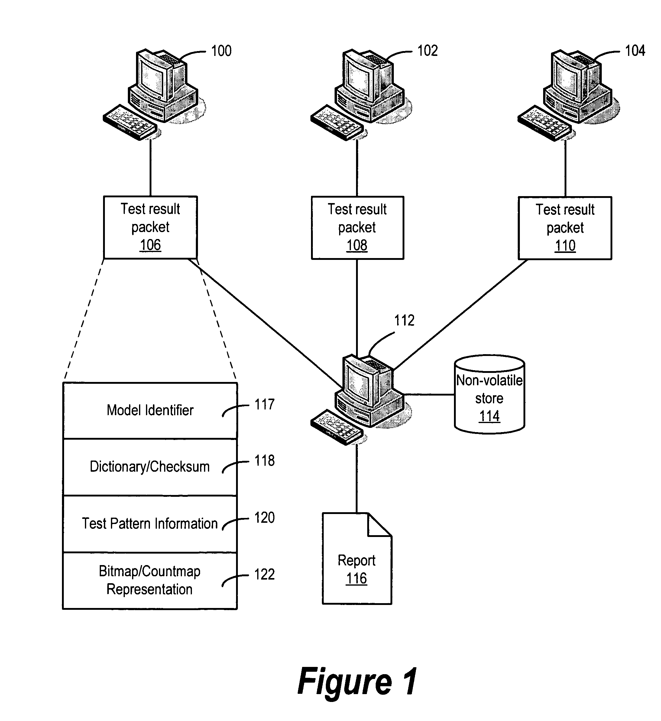 Method and apparatus for performing test pattern autograding