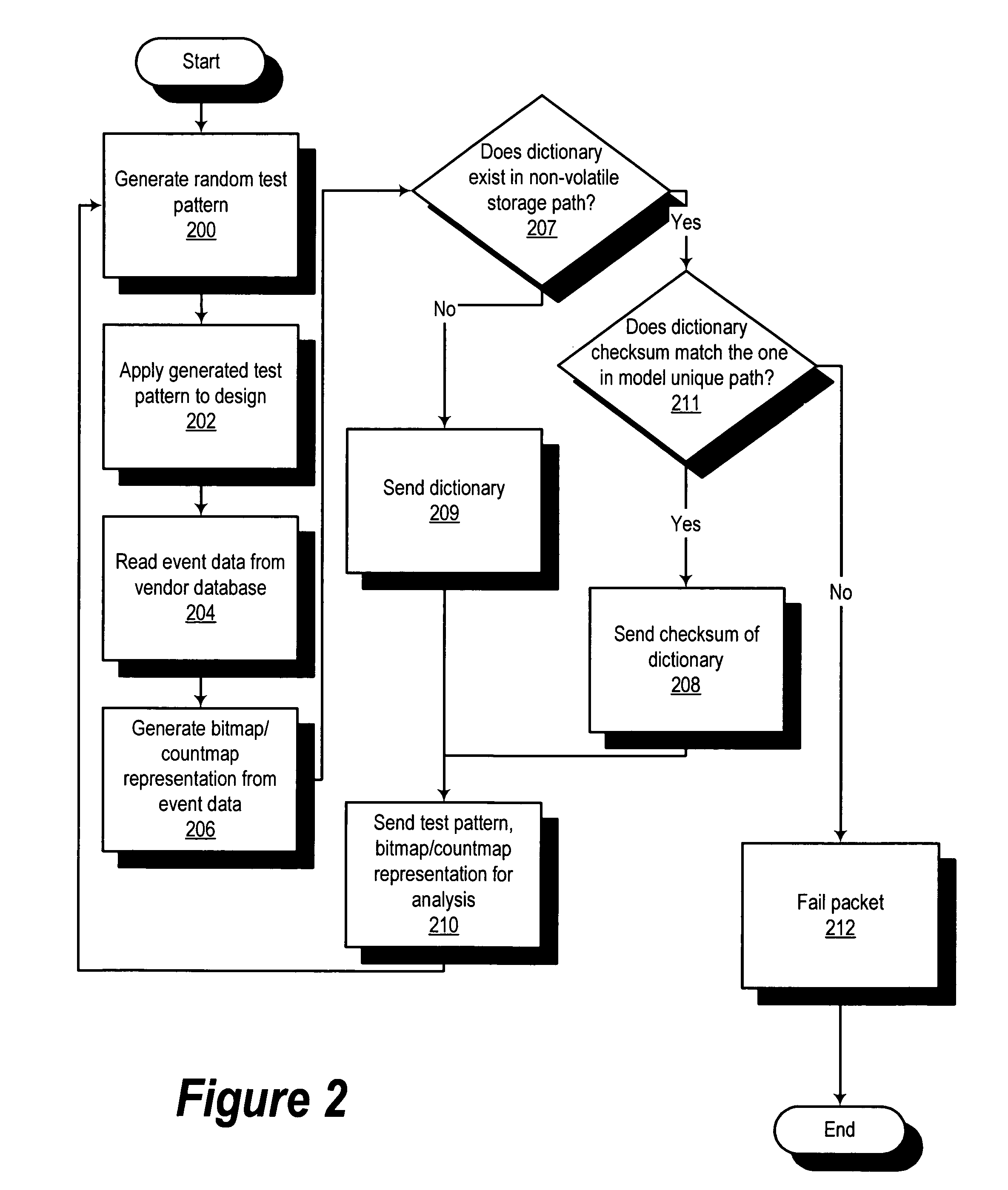 Method and apparatus for performing test pattern autograding