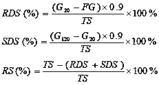 A preparation method of lotus seed starch-lipid complex with anti-digestion function