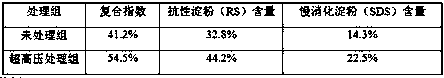 A preparation method of lotus seed starch-lipid complex with anti-digestion function