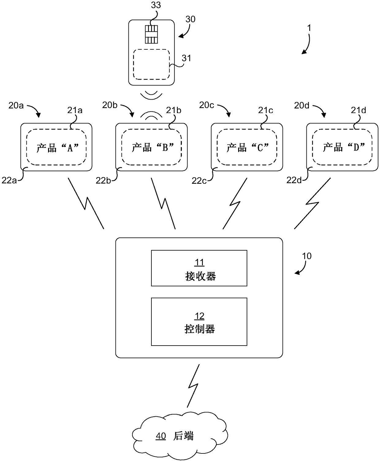 Point of sale system and method for contactless payment