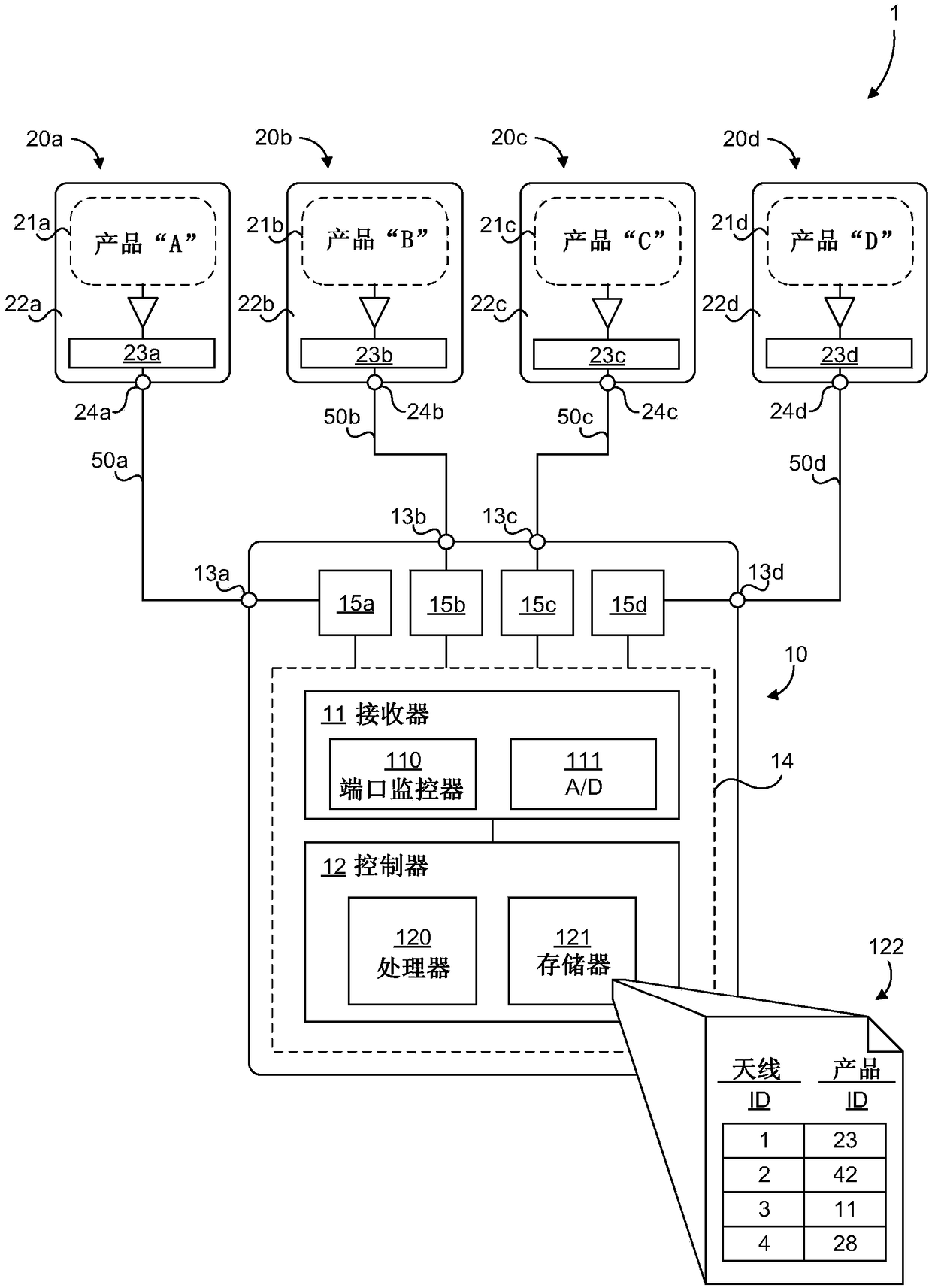 Point of sale system and method for contactless payment