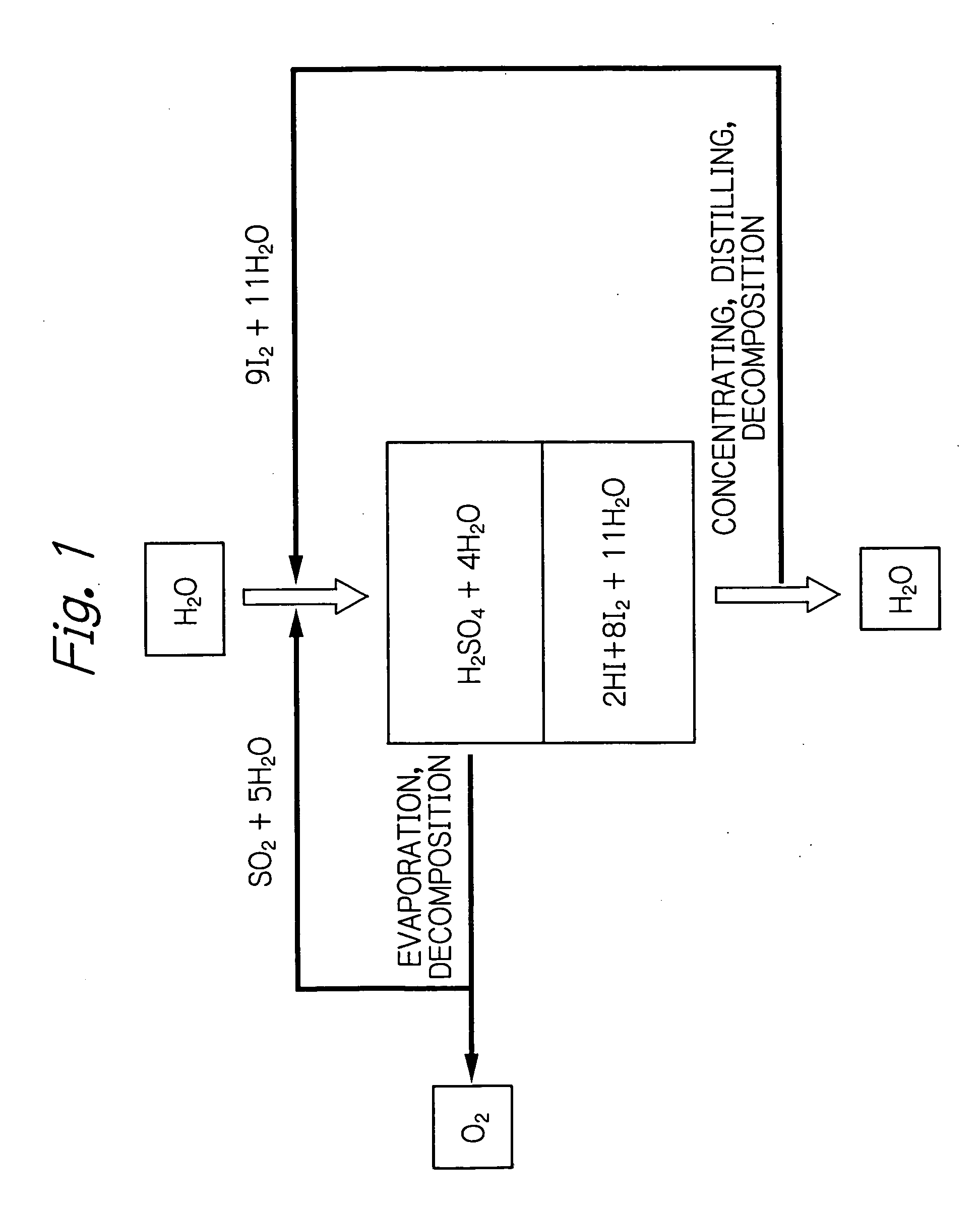 Process for efficient hydrogen production by thermochemical water splitting using iodine and sulfur dioxide