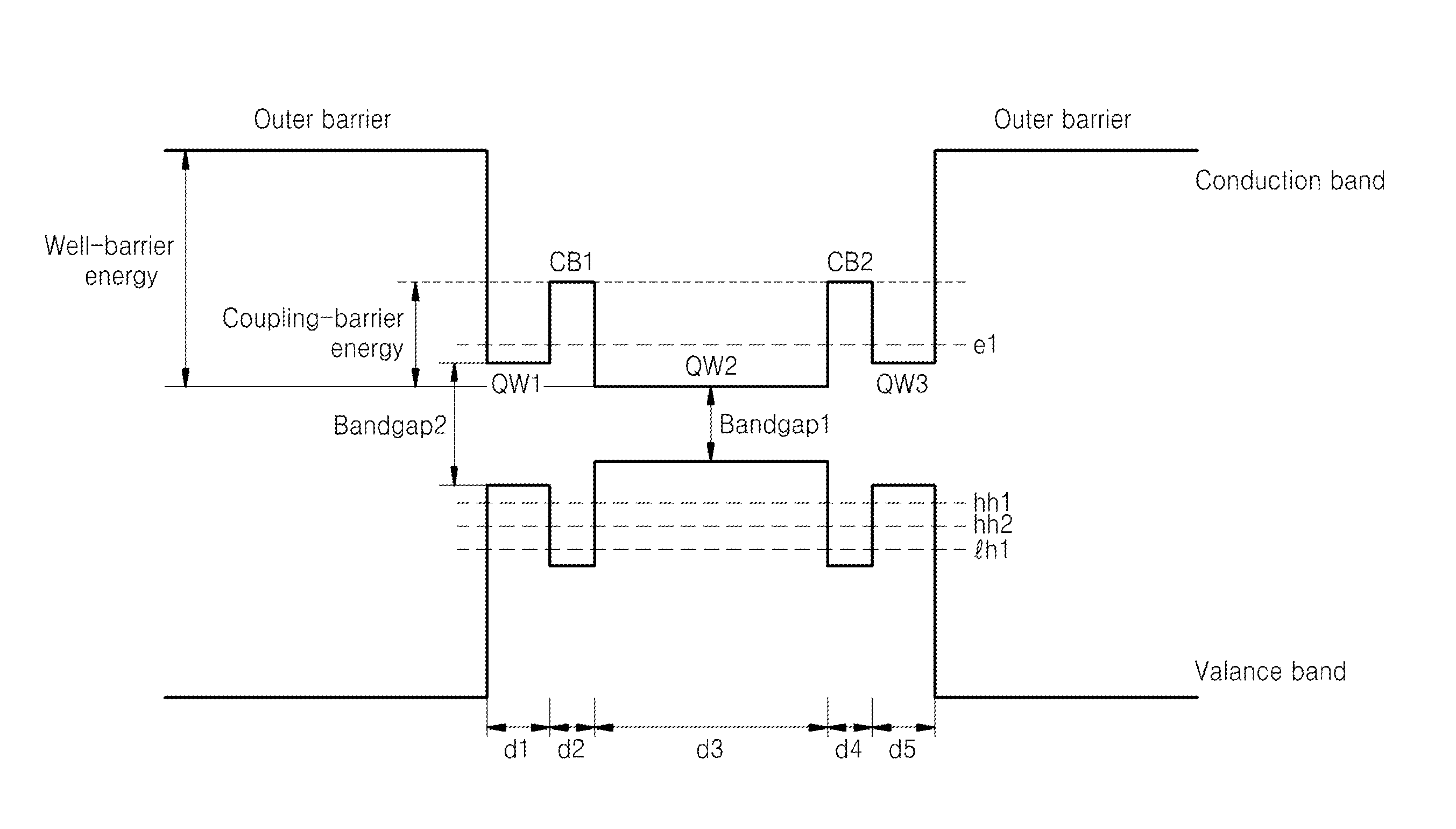 Optical device including three-coupled quantum well structure