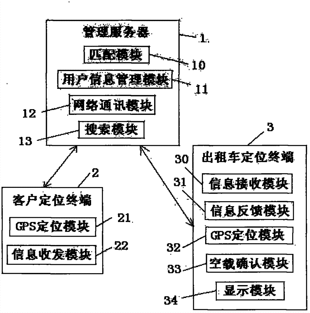 Taxi calling system and realization method thereof