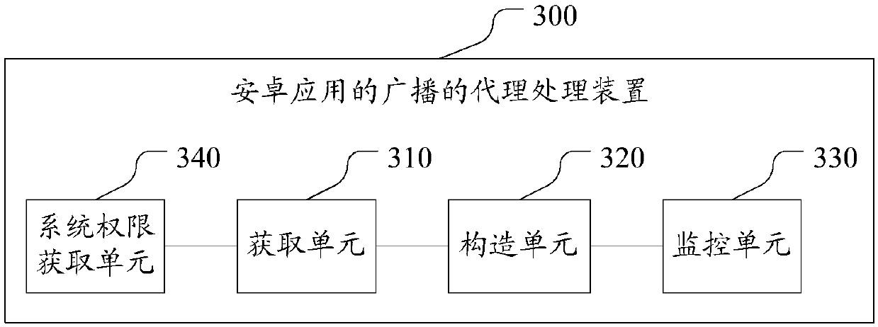 A proxy processing method and device for broadcasting of an Android application