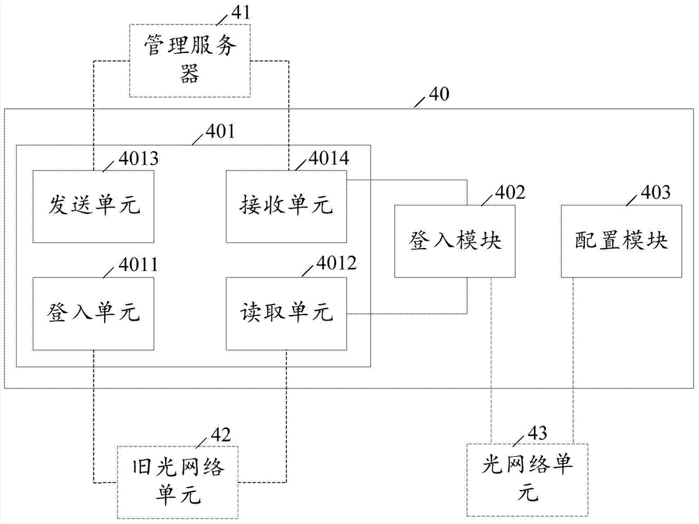 Method, system and mobile terminal for configuring optical network unit