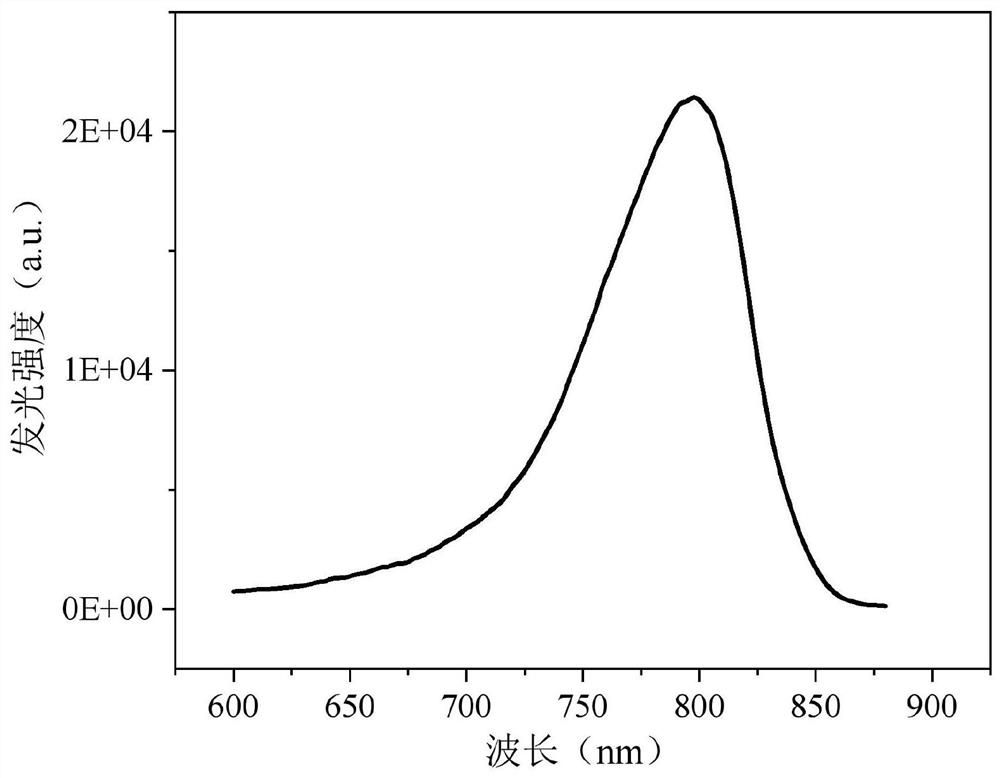 Perovskite semiconductor crystal for ionizing radiation spectrum resolution and preparation method thereof