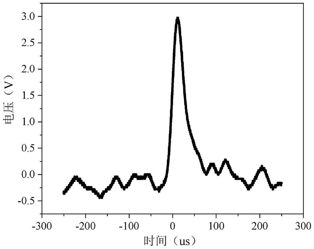 Perovskite semiconductor crystal for ionizing radiation spectrum resolution and preparation method thereof