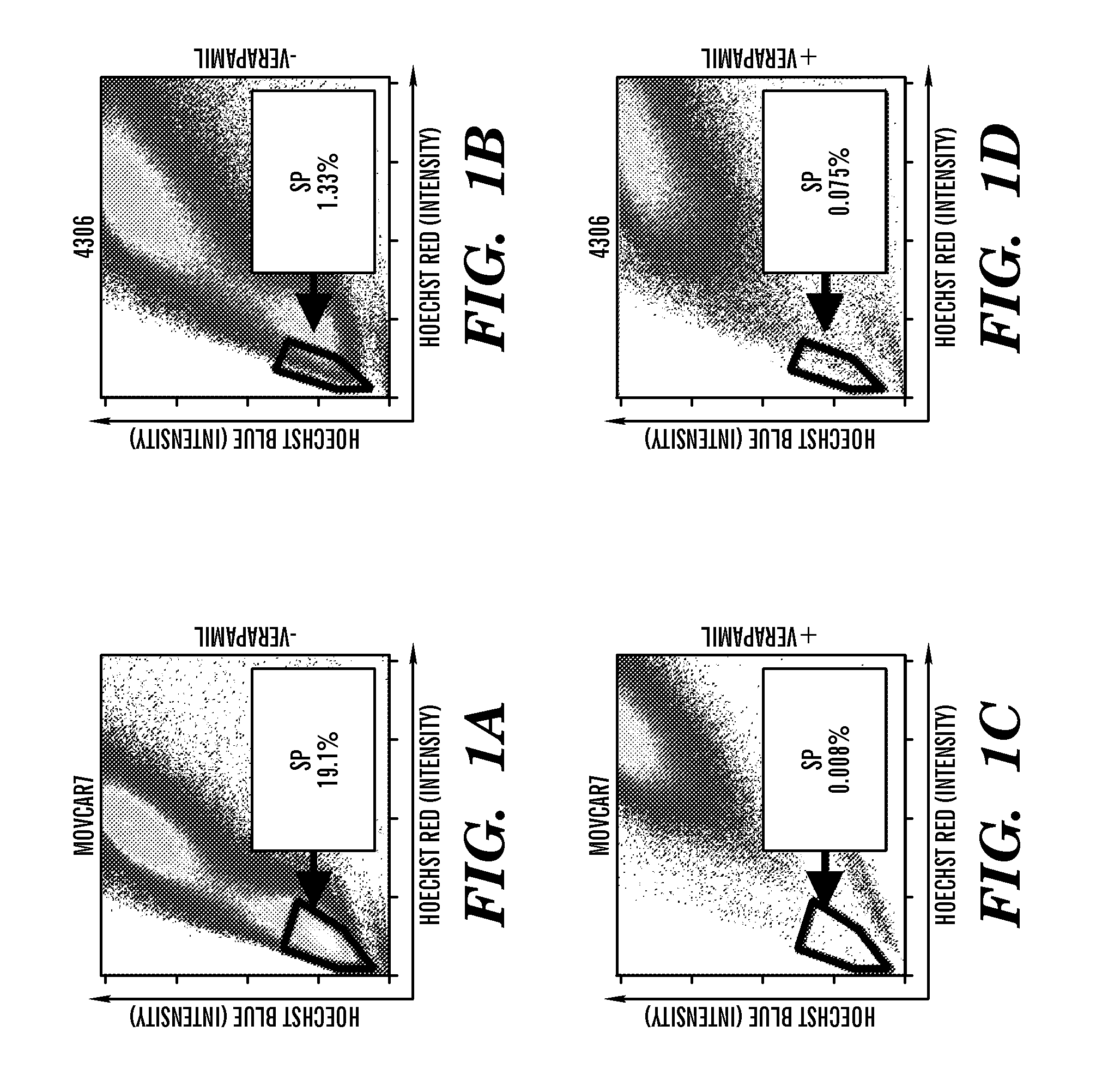 Methods to identify and enrich for populations of ovarian cancer stem cells and somatic ovarian stem cells and uses thereof