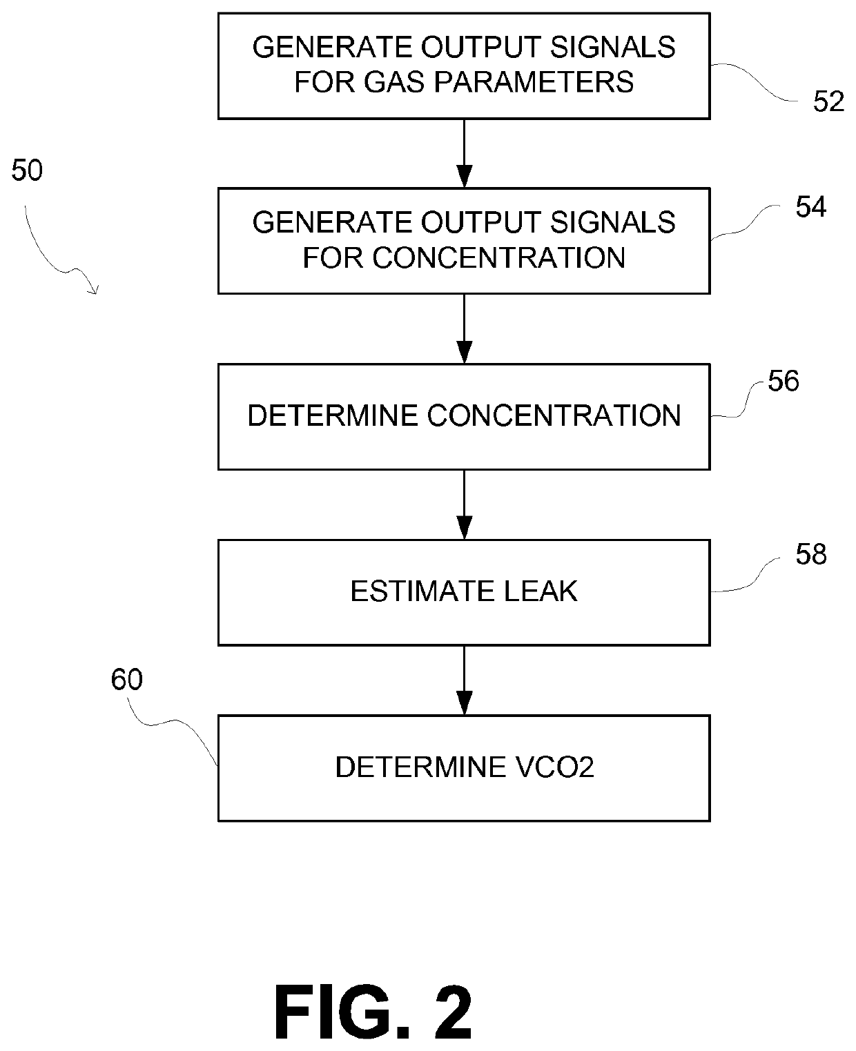 System and method for determining carbon dioxide excreted during non-invasive ventilation