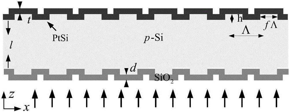 PtSi infrared detector for improving quantum efficiency