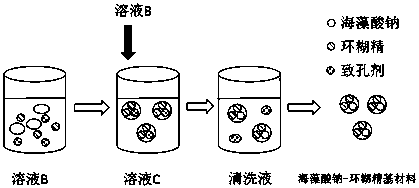 Preparation method of sodium alginate-cyclodextrin based material for treating metal processing wastewater