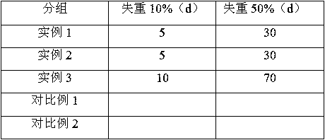 Preparation method of sodium alginate-cyclodextrin based material for treating metal processing wastewater