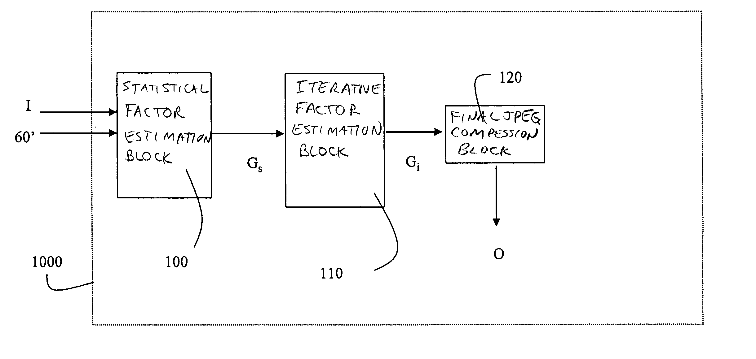 Method for image compression, related system and computer product therefor