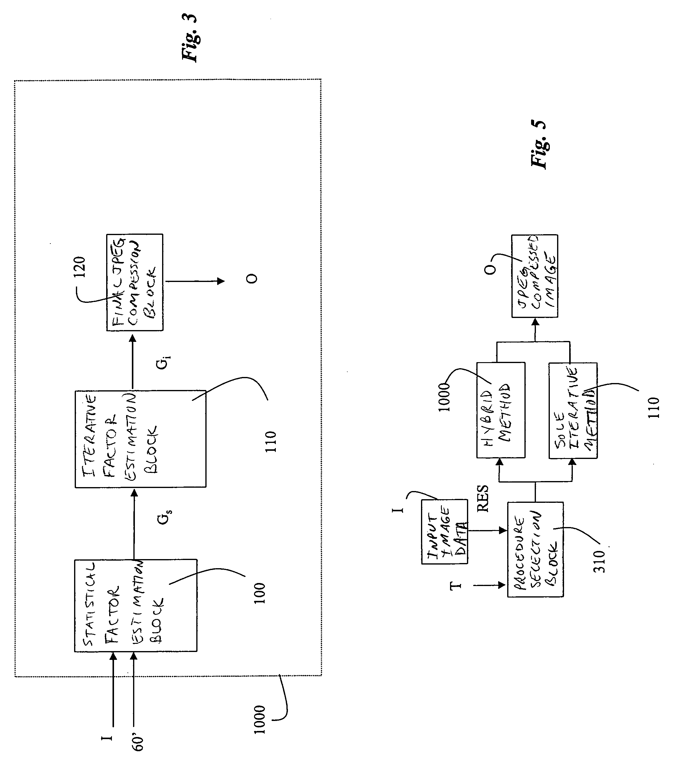 Method for image compression, related system and computer product therefor