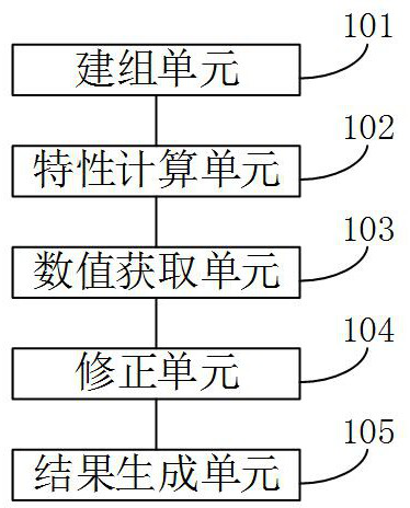 Memory, nonlinear predictive control method, device and equipment