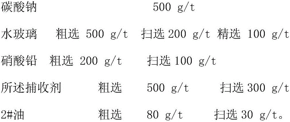 Preparation method of wolframite collecting agent