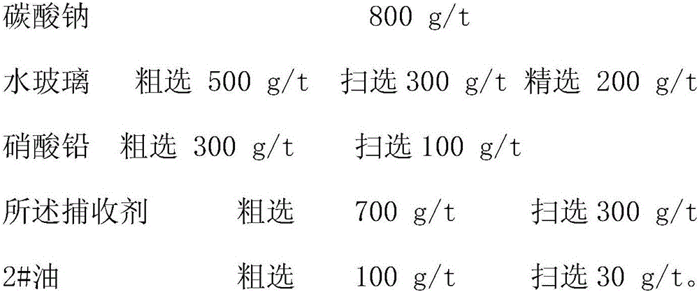 Preparation method of wolframite collecting agent