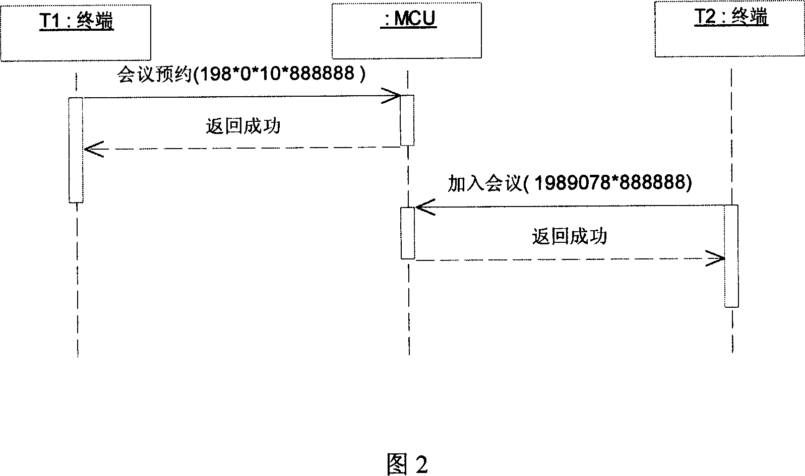 Method for implementing resource scheduling of video conference
