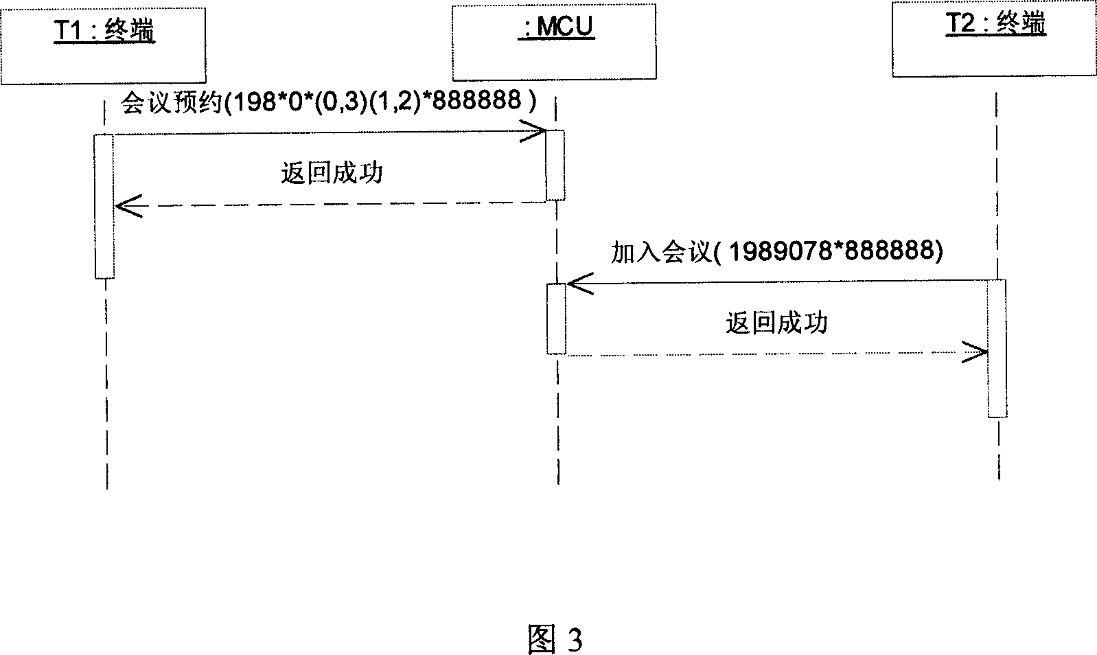 Method for implementing resource scheduling of video conference