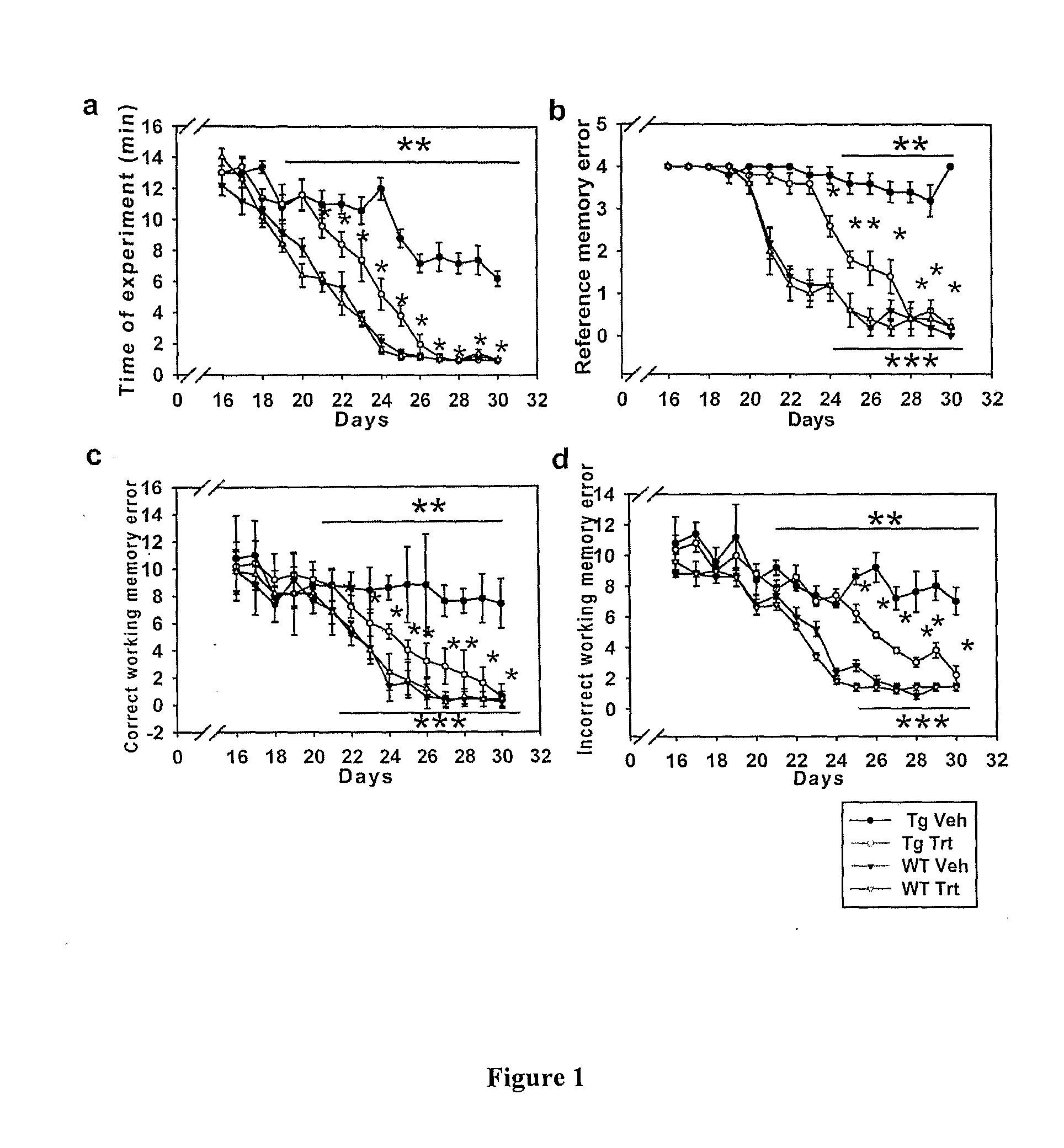 Withania somnifera plant extract and method of preparation thereof