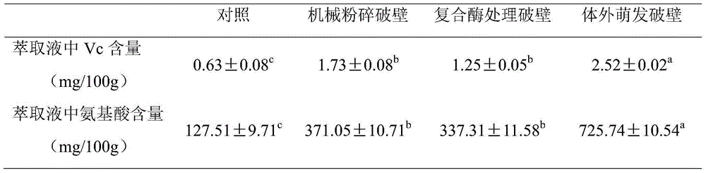 Method for processing castanea henryi pollen oral liquid