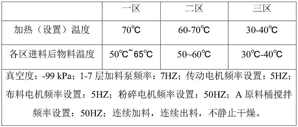 Preparation method of trichomonas pigeon and candida albicans bivalent egg yolk antibody powder and application thereof