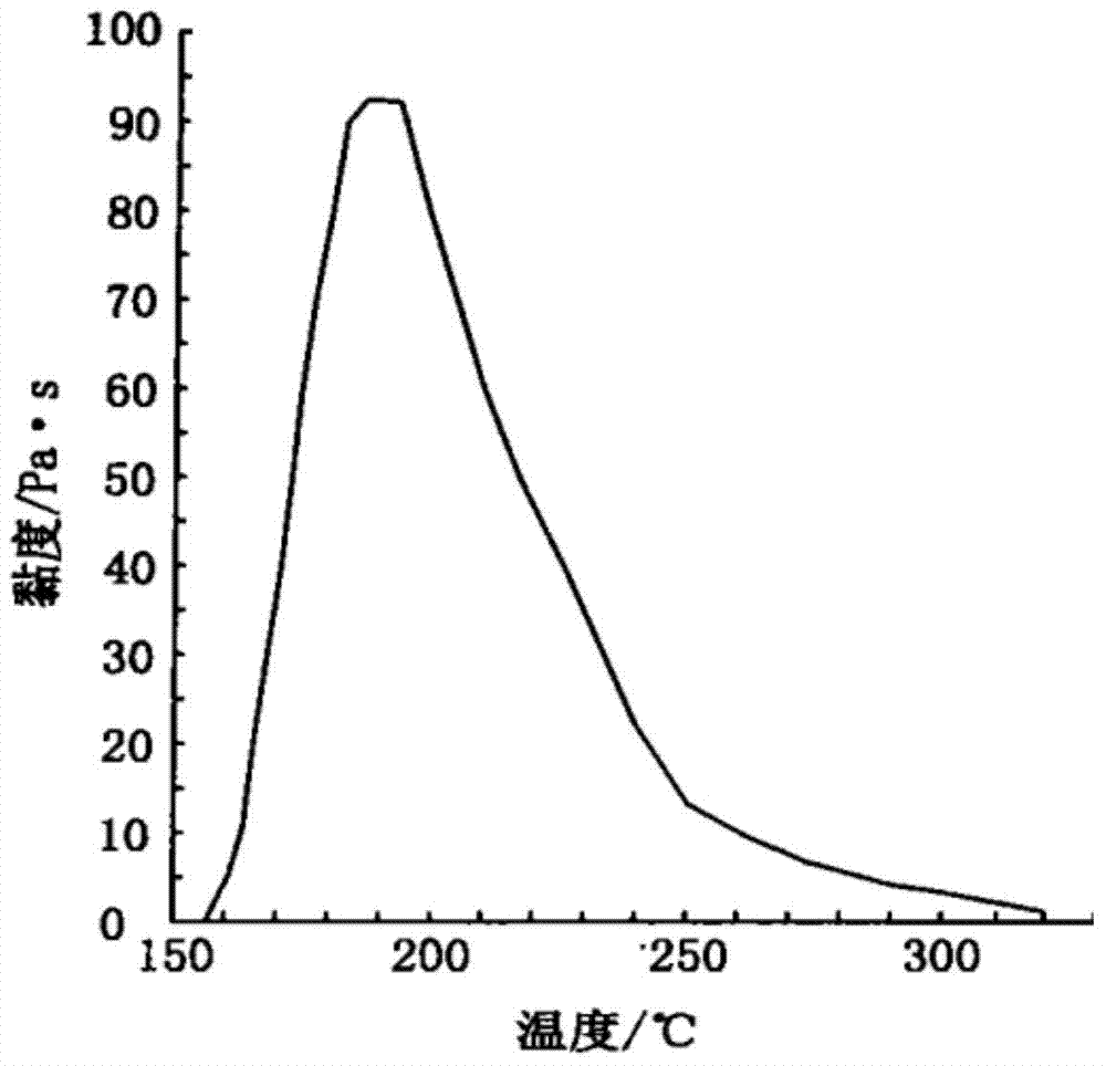Method for one-step preparation of insoluble sulfur