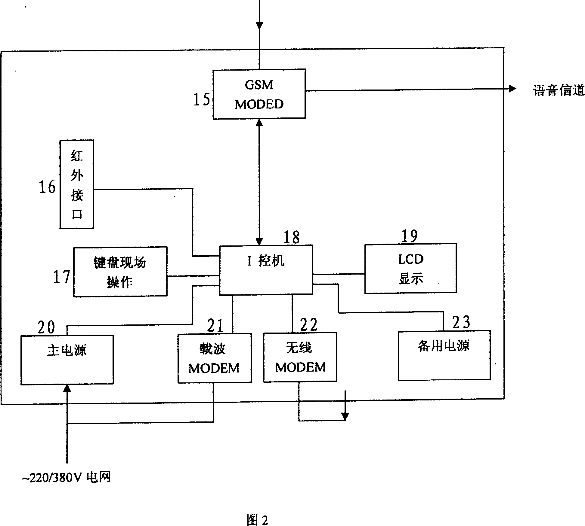 Remote-control house information collection control and management system