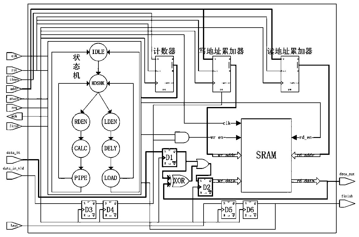 RAID core computing device and method in SSD master control