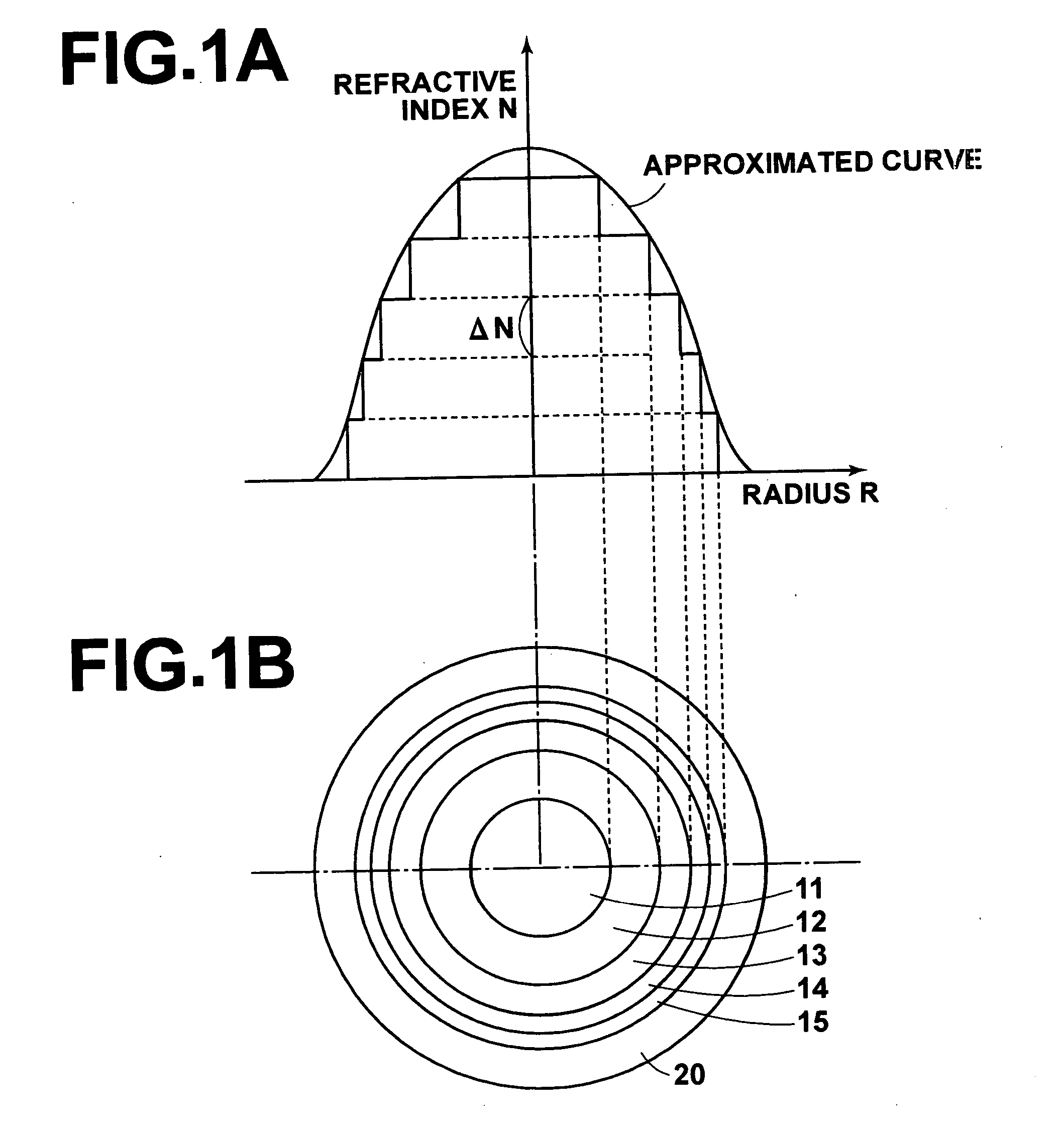 Multistep Index Optical Fiber