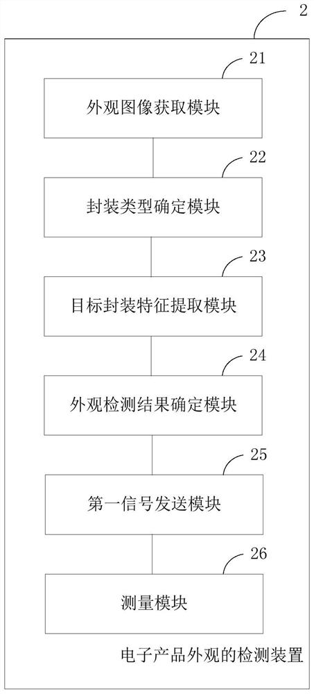 Electronic product appearance detection method and device and terminal