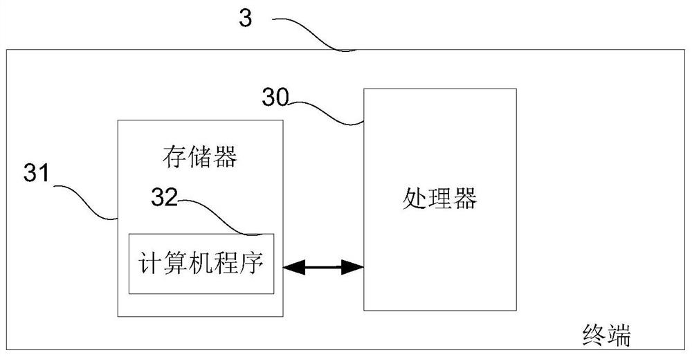 Electronic product appearance detection method and device and terminal