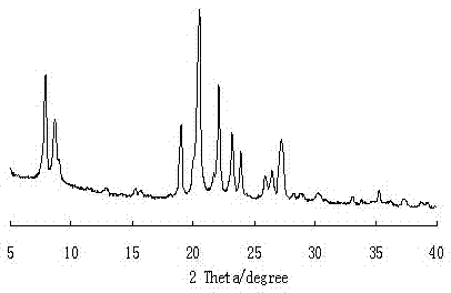 EU-1 molecular sieve and synthesis method thereof