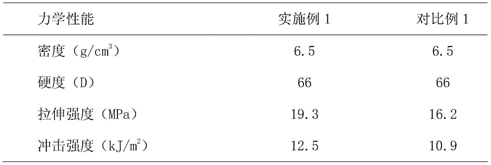 A kind of lead-free environment-friendly high-density bullet and its preparation method