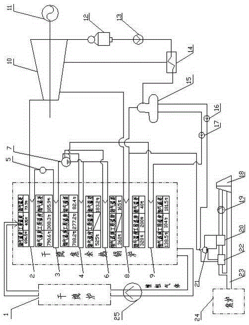 Coke oven flue-gas waste-heat and dry-quenching waste-heat coupled power generation system and coupled power generation method thereof