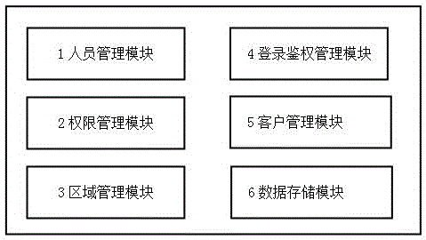 Design and implementation of enterprise questionnaire system