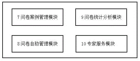 Design and implementation of enterprise questionnaire system