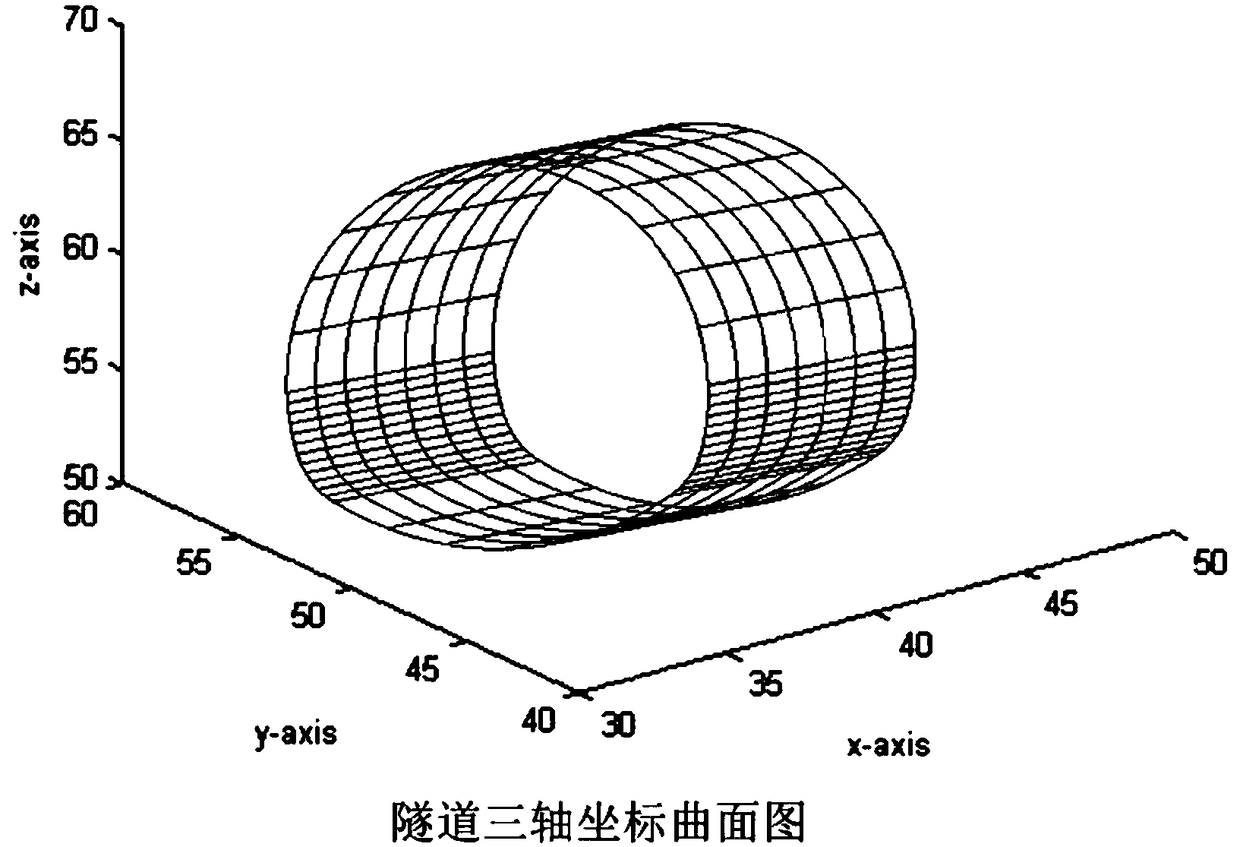 Tunnel secondary lining thickness precise detection method based on function curve fitting