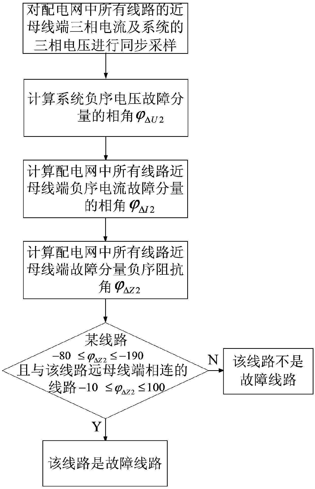 Single-phase-to-earth fault line selection method for distribution network based on negative-sequence impedance angle