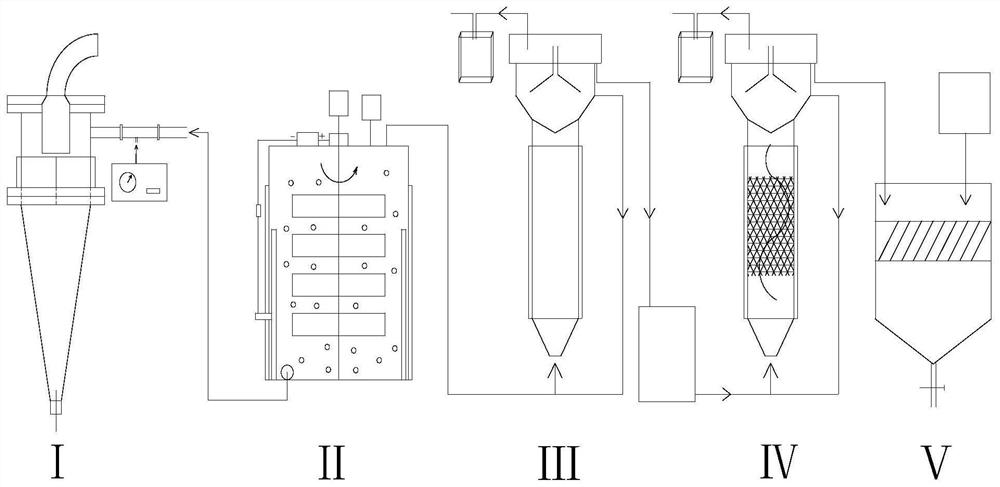 High-concentration degradation-resistant organic wastewater system and treatment process thereof
