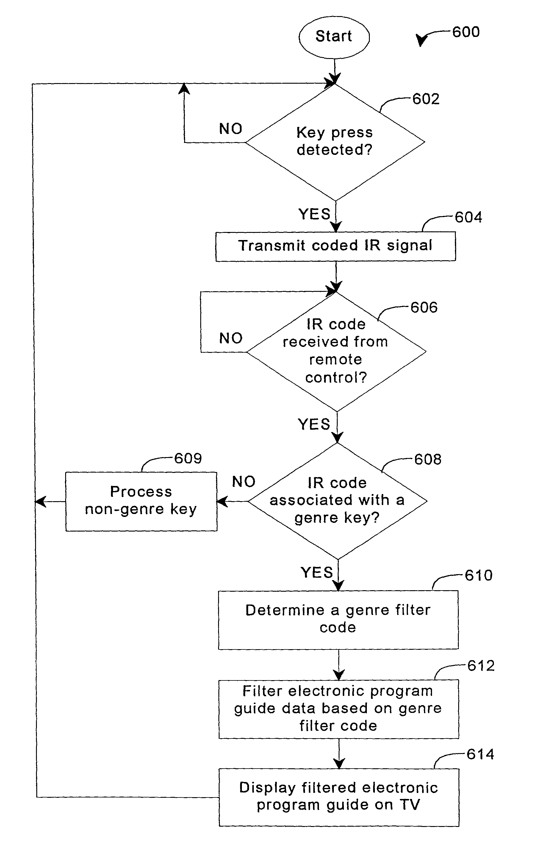 Method and apparatus for filtering data displayed in an electronic television program guide