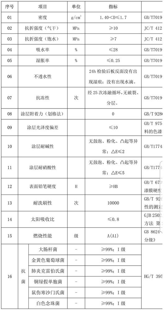 Ecological wall membrane plate and heat transfer printing preparation method