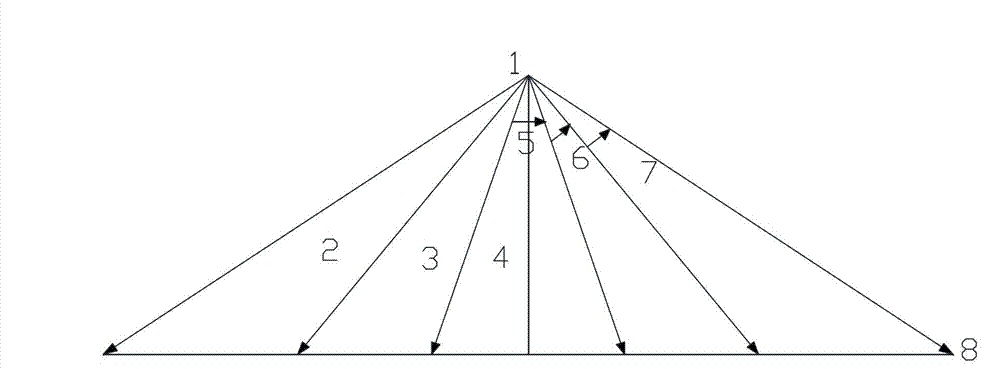 Detection method for multi-beam sounding detection method