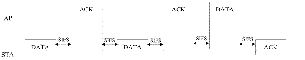 WLAN date retransmission method, equipment and system