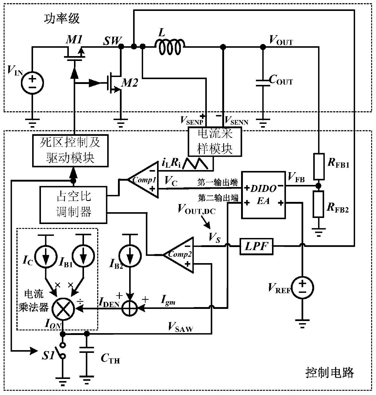 Buck converter based on variable conduction time control